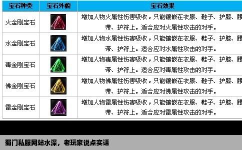 蜀门私服网站水深，老玩家说点实话