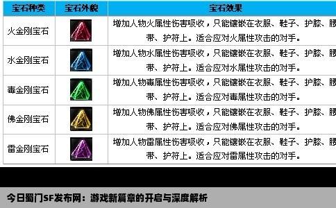 今日蜀门SF发布网：游戏新篇章的开启与深度解析