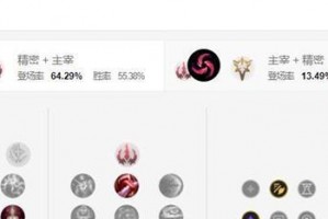 手机版霞出装攻略（了解霞的出装技巧，成为无敌的战士） - 热门攻略 - 游戏攻略宝典